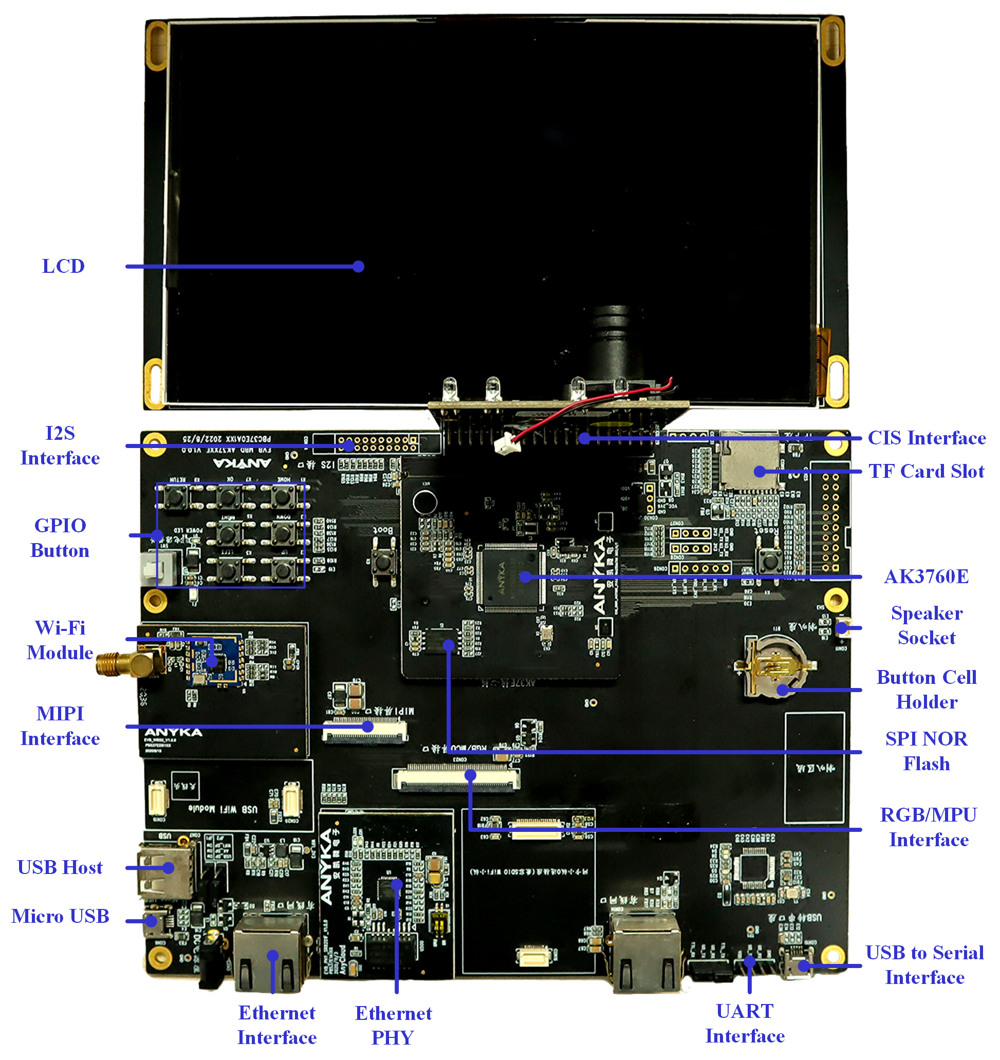 Sky37E Development Board Set D (Biometric Attendance Device Application)